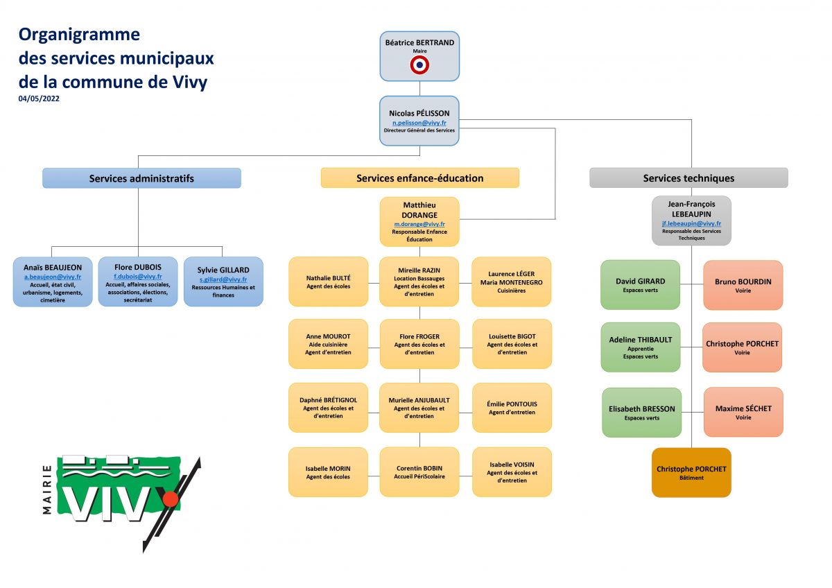 L'organigramme des services